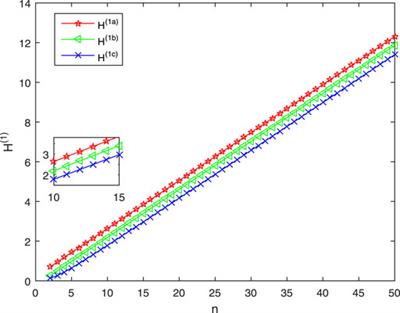 Coherence Analysis of Symmetric Star Topology Networks